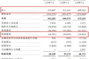 正缘画像创智芯联拟赴港IPO，曾筹划A股上市