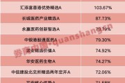 正缘画像年内“翻倍基”率先出现！医药基金横扫半年业绩榜