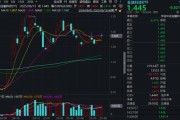 正缘画像“若干重大金融政策”即将落定，金融科技能否继续向上突破？